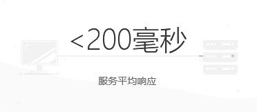 <200毫秒服务平均响应